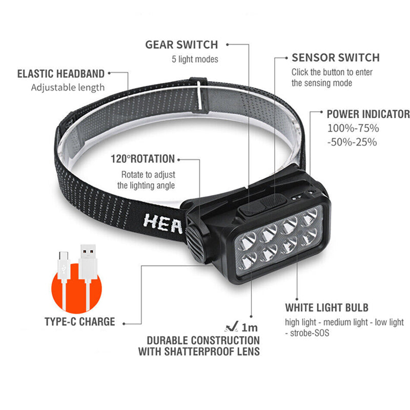 LED Motion Sensor Waterproof Headlamp - Foxtrot Communications