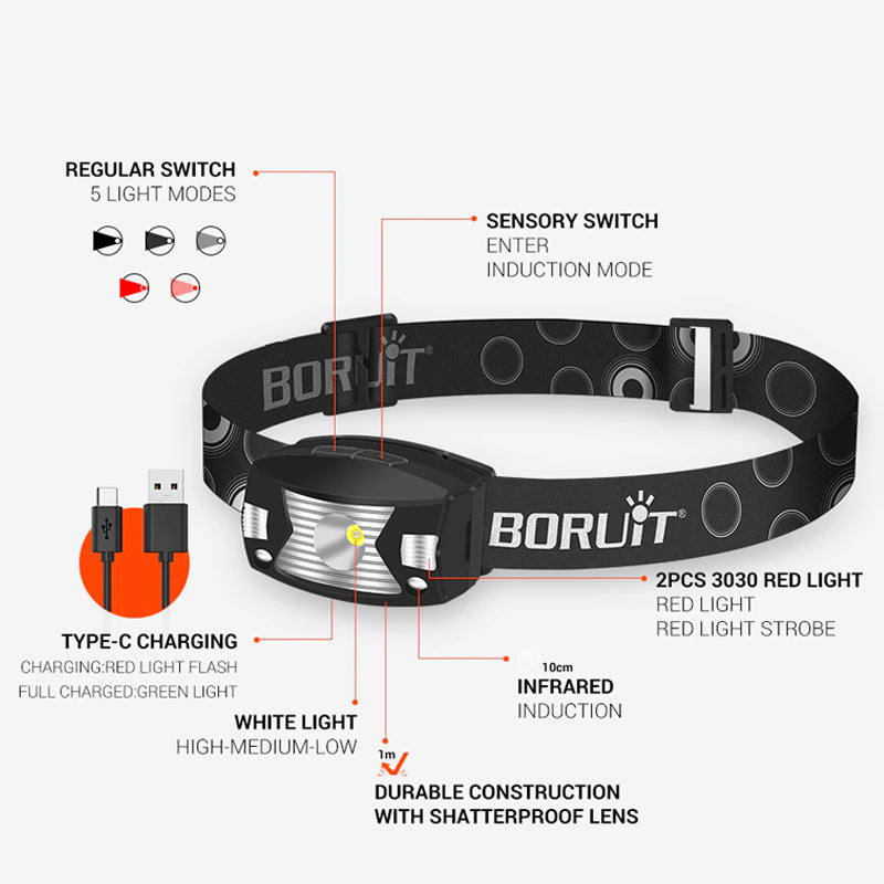 Powerful LED Headlamp with Body Motion Sensor - Foxtrot Communications
