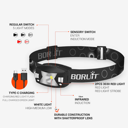 Powerful LED Headlamp with Body Motion Sensor - Foxtrot Communications